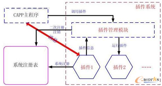 ���ϵ�y(t��ng)���w�O(sh��)Ӌ(j��)����