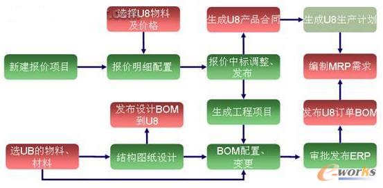 �I(y��)��(w��)���ɿ��