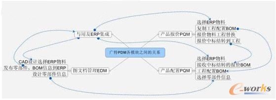 PDM�c����RP�o�ܼ��ɵķ���