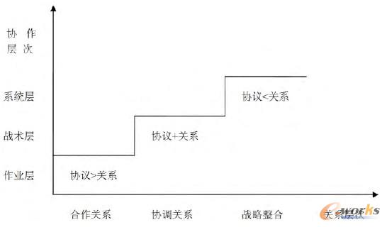 制造業(yè)與物流業(yè)聯(lián)動(dòng)發(fā)展關(guān)系