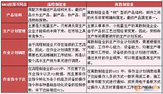 ��1 �����c�xɢ����I(y��)MES�đ�(y��ng)�Ì�(du��)��