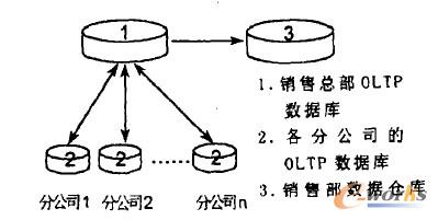 ��(sh��)��(j��)��Y(ji��)��(g��u)