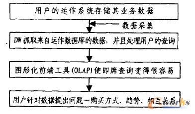 DW������ʾ��D