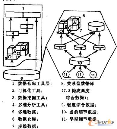 ��(sh��)��(j��)�}���wϵ�Y(ji��)��(g��u)
