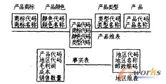 ����ģʽ��(sh��)��