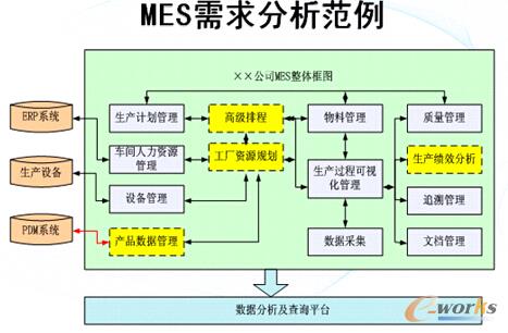 �D2 MES�����������