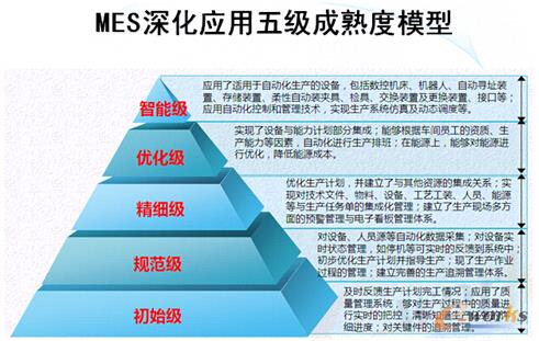 �D7 MES���(y��ng)���弉(j��)�����ģ��