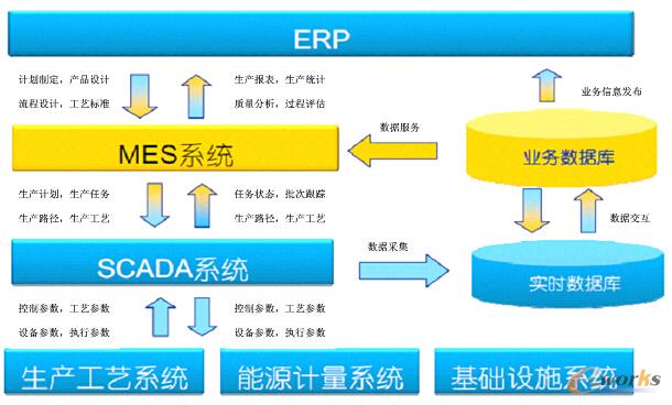 �D9 �A���p�QMESϵ�y(t��ng)���O(sh��)Ӌ(j��)˼·