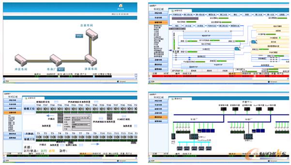 圖3 PMC模塊設(shè)備監(jiān)控