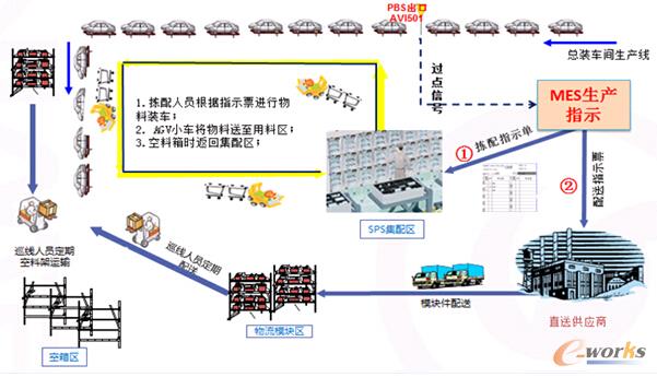 圖4 易往實(shí)施案例