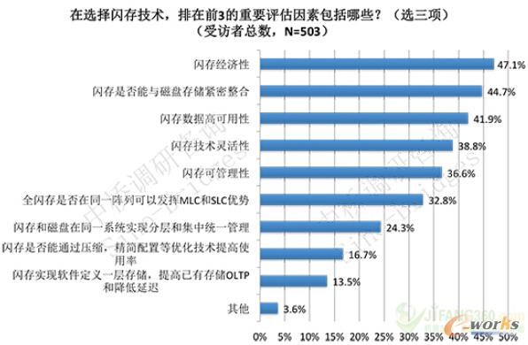 �D2 �W�漼�g(sh��)����Ҫ�u������