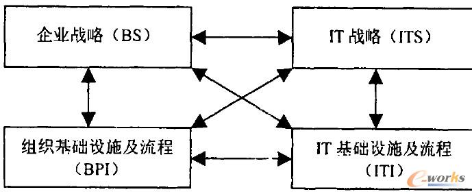 戰(zhàn)略對應(yīng)SAM模型