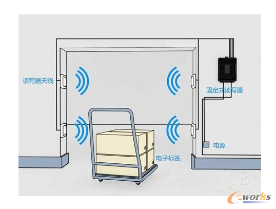 RFID���܂}���������