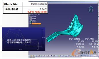 ���Ӯa(ch��n)Ʒ�A�ǰ돽��չ��ë����e�p�����ɱ��õ��M(j��n)һ������