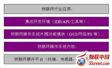 ��(li��n)�W(w��ng)����ϵ�y(t��ng)