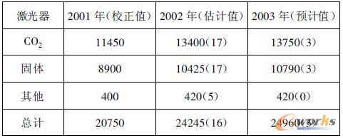 ȫ�򹤘I(y��)�������a���_