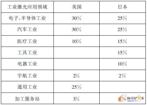 �������ձ����I(y��)����ϵ�y(t��ng)�����I���r