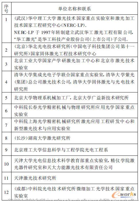 ���և��ȏ��¼������ͼ��⑪���аl(f��)�ļ����������о����ʹ�W