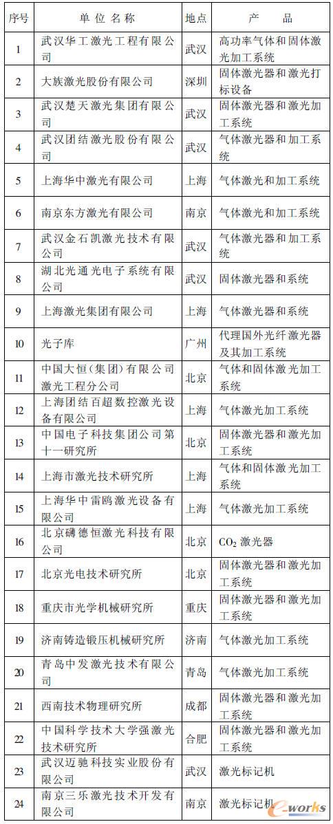 ���և��ȏ��¼���ӹ�ϵ�y(t��ng)���칫˾