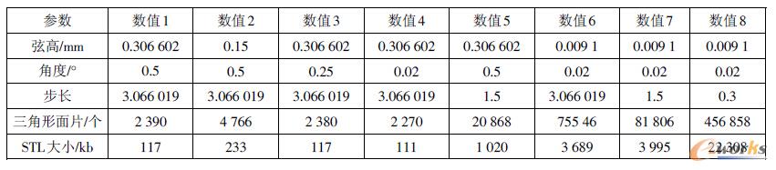 ��1 STL��(d��o)������(sh��)�O(sh��)�Ô�(sh��)��(j��)