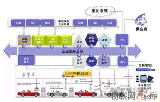 �Ї����I(y��)4.0��ؑ�(zh��n)�ԣ�һ���W�j���ɴ����}����헼��������Ӌ���Լ���(sh��)��(j��)����