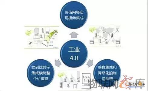 �Ї����I(y��)4.0��ؑ�(zh��n)�ԣ�һ���W�j���ɴ����}����헼��������Ӌ���Լ���(sh��)��(j��)����