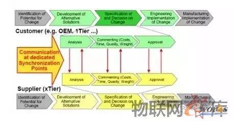 �Ї����I(y��)4.0��ؑ�(zh��n)�ԣ�һ���W�j���ɴ����}����헼��������Ӌ���Լ���(sh��)��(j��)����