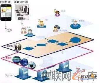 �Ї����I(y��)4.0��ؑ�(zh��n)�ԣ�һ���W�j���ɴ����}����헼��ɡ����Ӌ���Լ���(sh��)��(j��)����