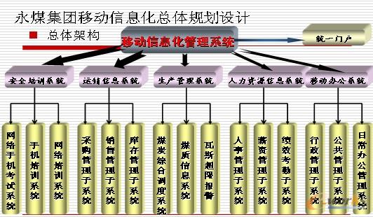 ��ú���F(tu��n)�Ƅ�(d��ng)��Ϣ�����wҎ(gu��)��