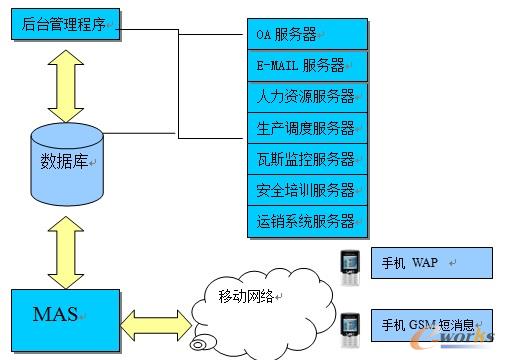 ϵ�y(t��ng)�wϵ�Y(ji��)��(g��u)