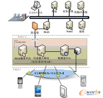 ϵ�y(t��ng)�W(w��ng)�j(lu��)�Y(ji��)��(g��u)