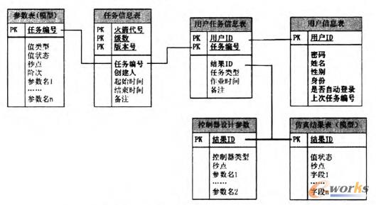 �D2 ��(sh��)��(j��)������P(gu��n)ϵ�D