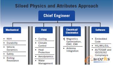 �D3 �������(ch��ng)����