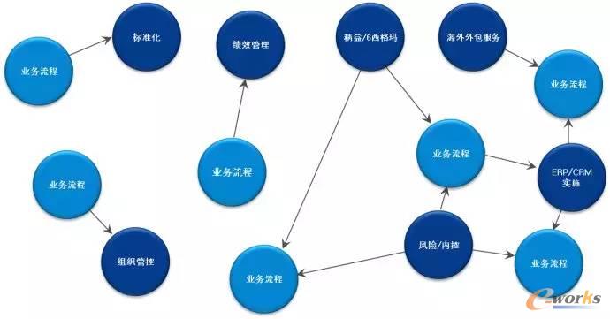 ERP̹ʲô̓(yu)һĻ(dng)ɞ@Щwϵǰ΄(w)ߺ˵^(gu)̹wϵ@ϵy(tng)Թ