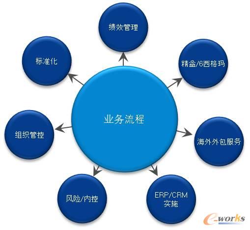 ���̹�����ʲô����