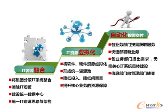 �D1 �ںϡ�̓�M�����Ԅӻ������E