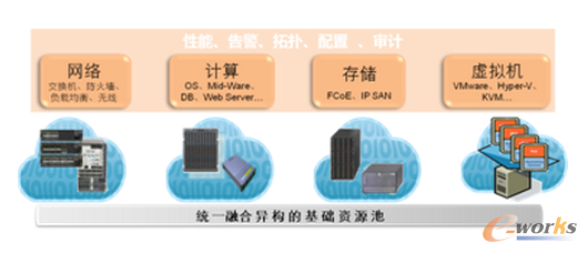 �D2 �ںϵ�IT���A�Oʩ����