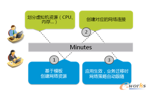 �D4 ̓�M�C�;W(w��ng)�j�ąf(xi��)ͬ�����{(di��o)��