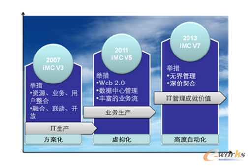 �D6 iMC�l(f��)չ�v��