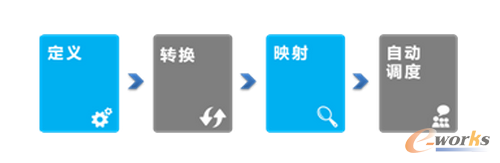 �D5 �Ԅӻ� �� �S����ӵ�IT���ٲ�������