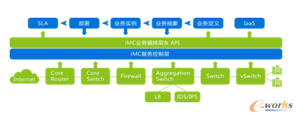 �D7 �Ԅӻ�����ģ��