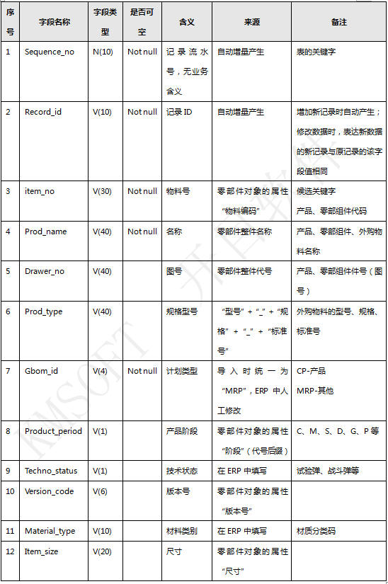 m.oesoe.com�ز�ERP|ERPϵ�y(t��ng)|ERPܛ��|ERP����ϵ�y(t��ng)ܛ��|���M(f��i)ERPϵ�y(t��ng)|���M(f��i)ERPܛ��|���M(f��i)�M(j��n)�N��ܛ��|���M(f��i)�}�����ܛ��|���M(f��i)���d���I(y��)�YӍ�W(w��ng)-ERP���̹�����ʲô����-KMPDM�cERP����Ԕ��(x��)���g(sh��)����(��)