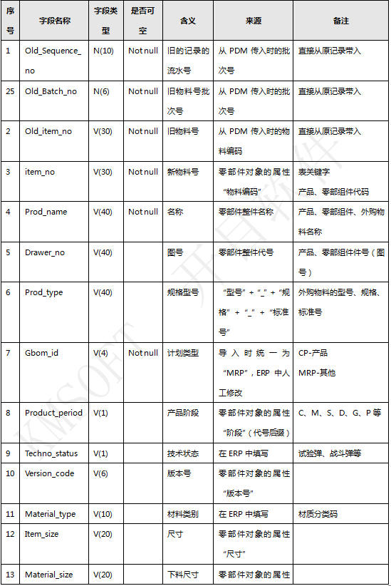 外購物料反饋表1