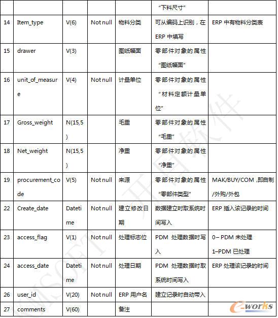 外購物料反饋表2