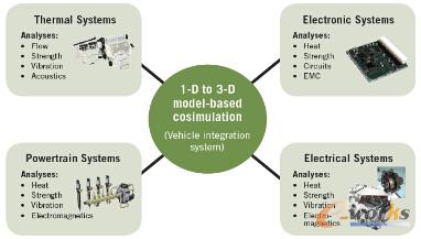 �D2 DENSOȫ��a(ch��n)Ʒ�_�l(f��)�M(j��n)�̌��cANSYS������Ⱥ���