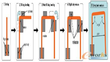 �D4 ͨ�^���漼�g(sh��)�A(y��)�y�����^�̺��ģʽ����ߎ׺νY(ji��)��(g��u)���_��