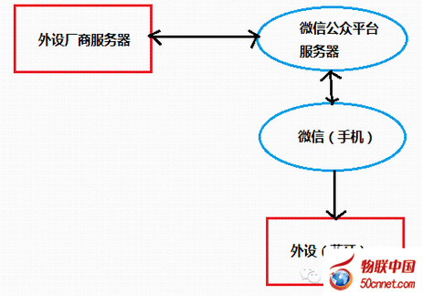 ΢�żܘ�(g��u)ʾ��D