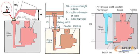 �D2 �����T�칤ˇ����(sh��)�O��