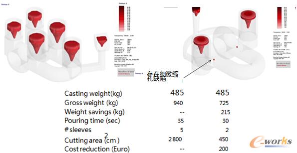 �D16 ��ˇ������(y��u)�����ɱ���(ji��)ʡ