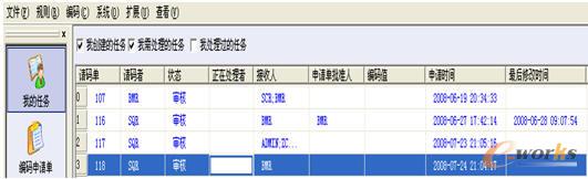 需申批的編碼申請任務(wù)單列表
